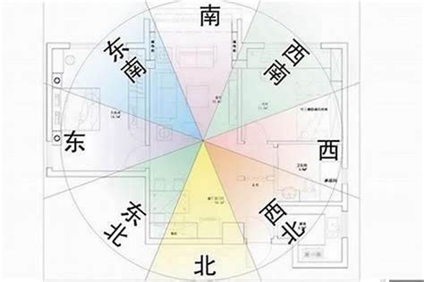 房子斜一邊|房屋方向風水指南：探索8大黃金方位朝向優缺點，找出適合您的。